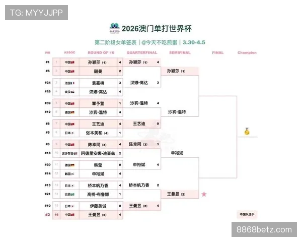 2026世界杯48队如何分组比赛赛制规则详解