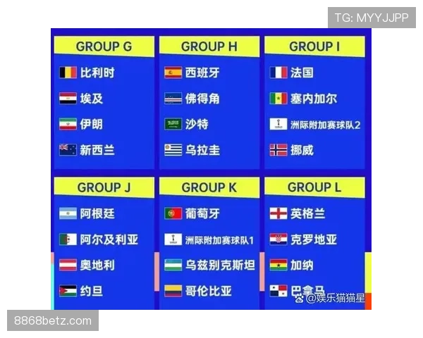 2026世界杯完整版晋级比较详解